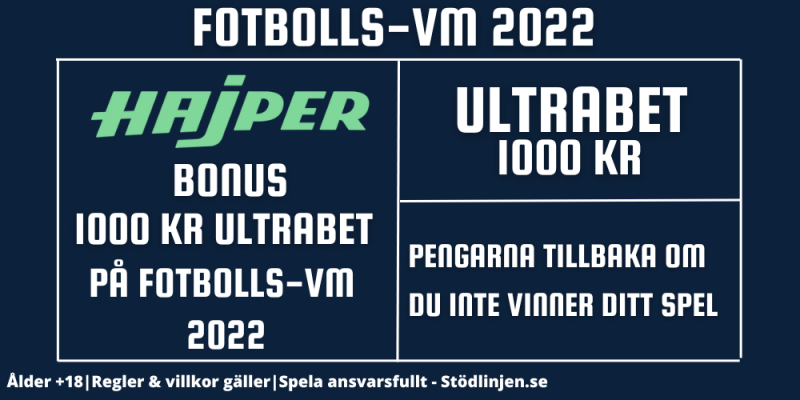 Få 1000 Kr Bonus På Fotbolls Vm 2022 Vm Fotboll Se